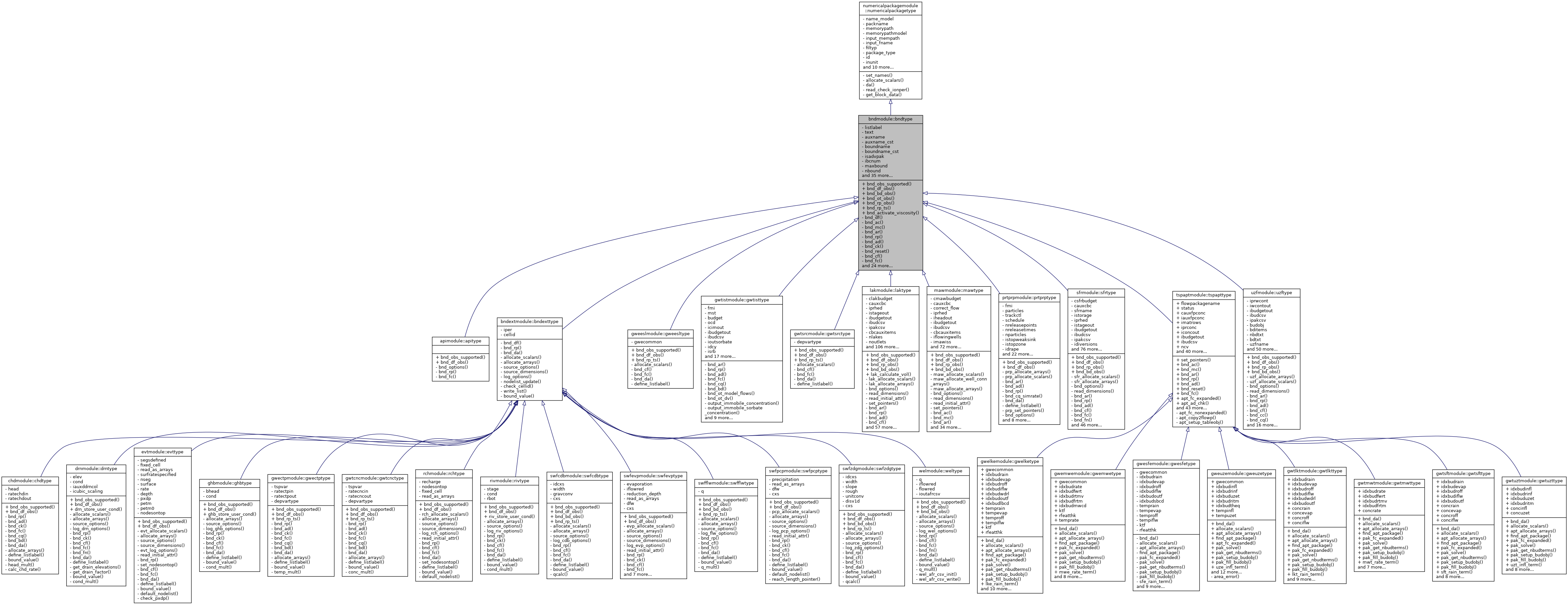 Inheritance graph