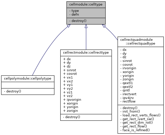 Inheritance graph