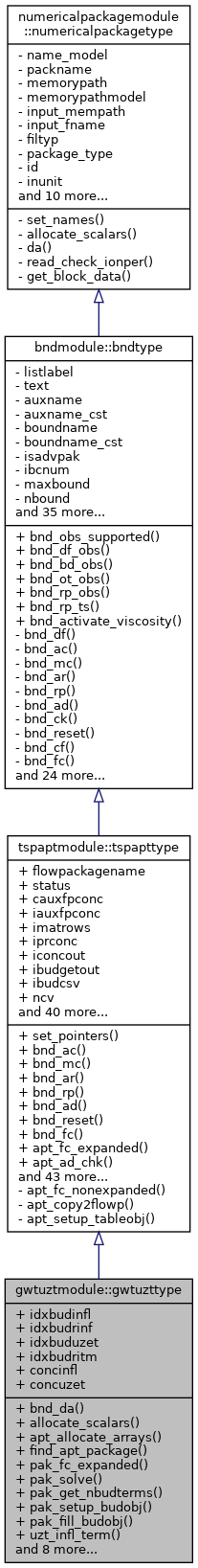 Inheritance graph