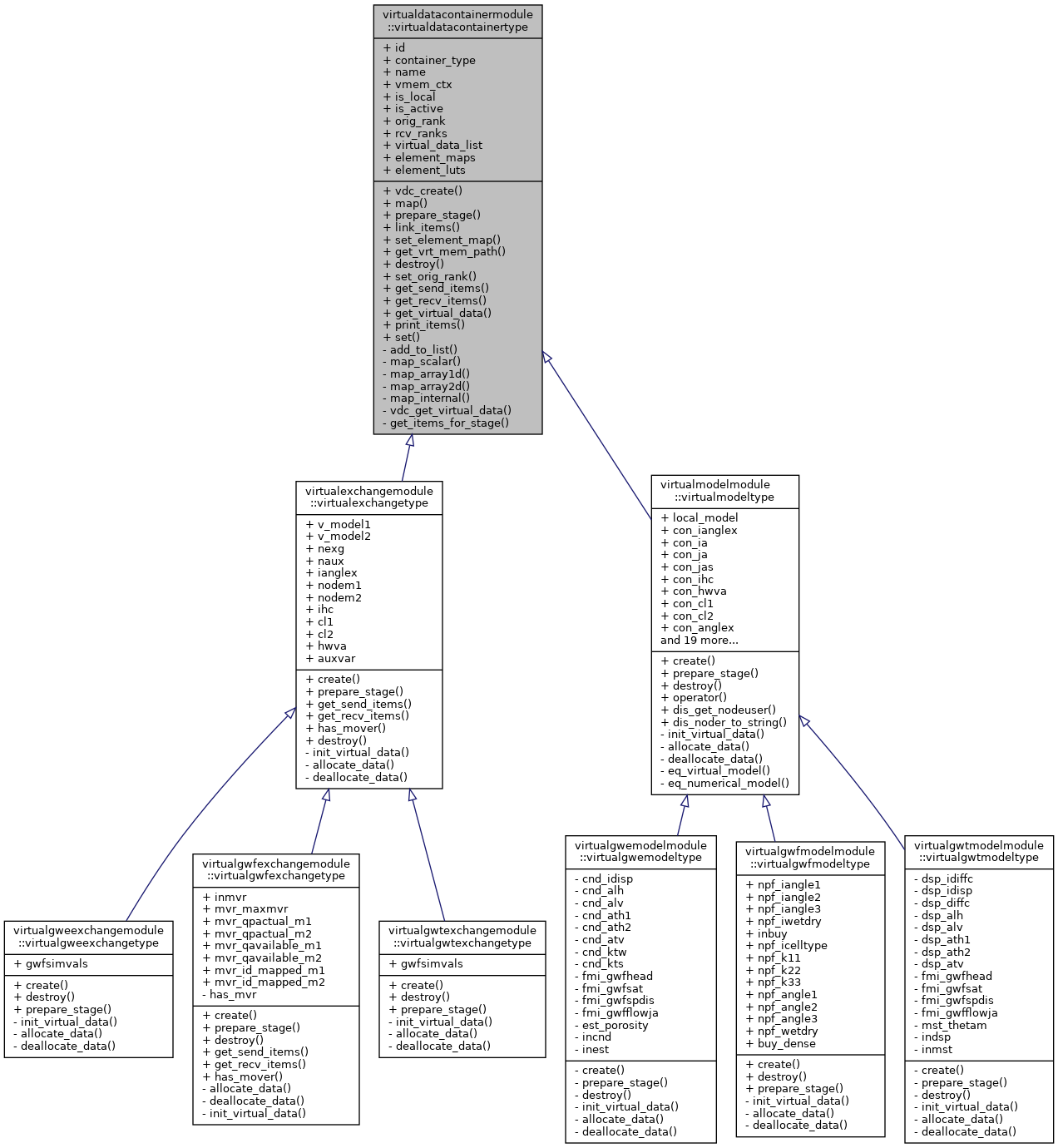 Inheritance graph