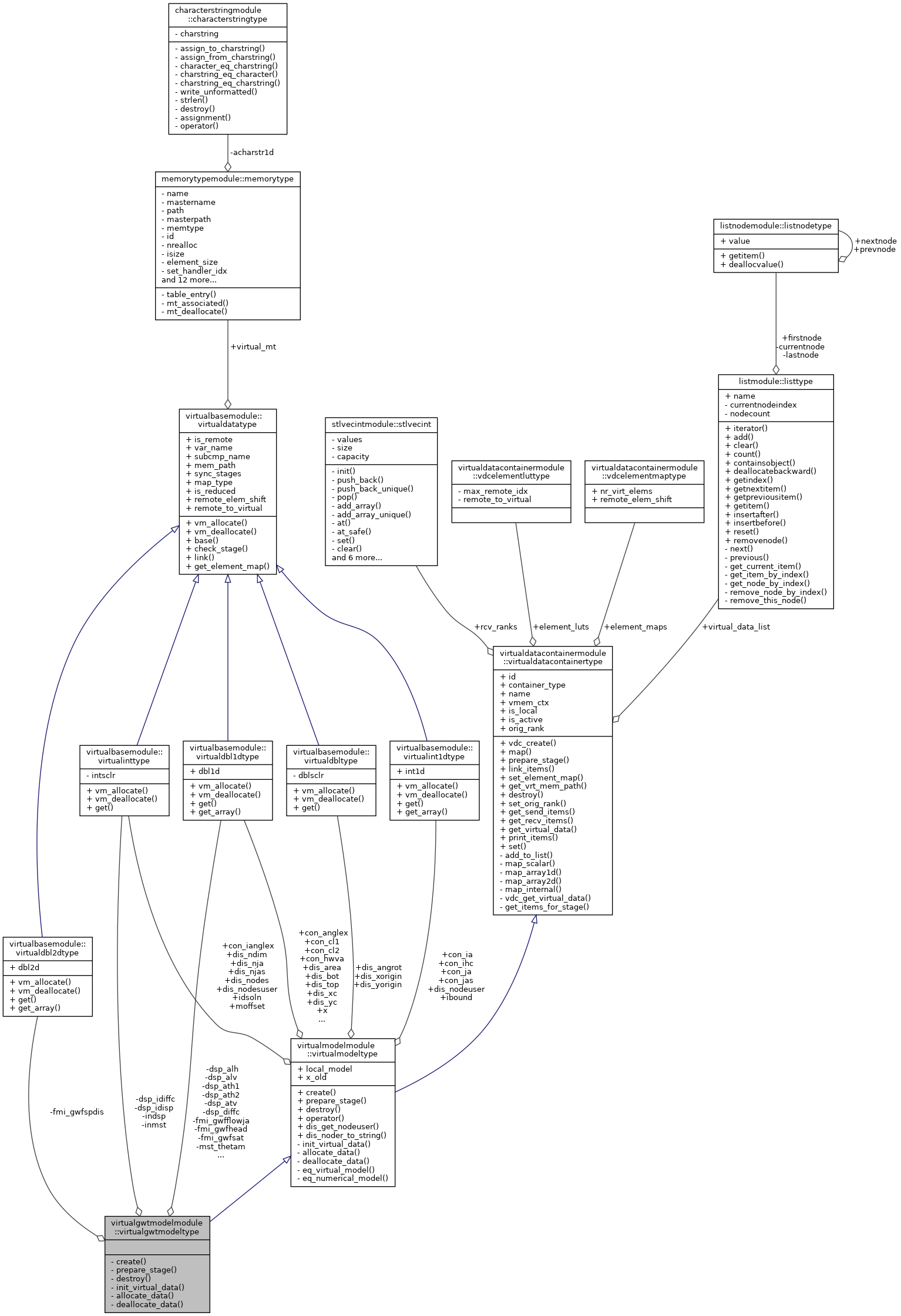 Collaboration graph